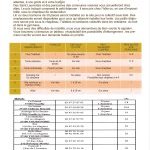 Types hébergeme Types hébergements et liste hôtels